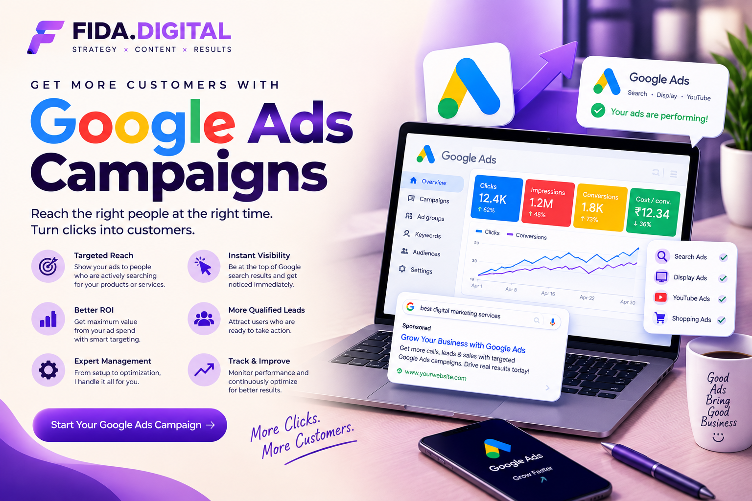 Google Ads Campaign